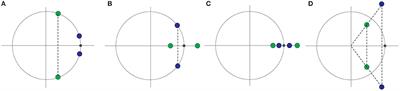 Periodic Motion and Stability of Gravitational Planar Triple Systems